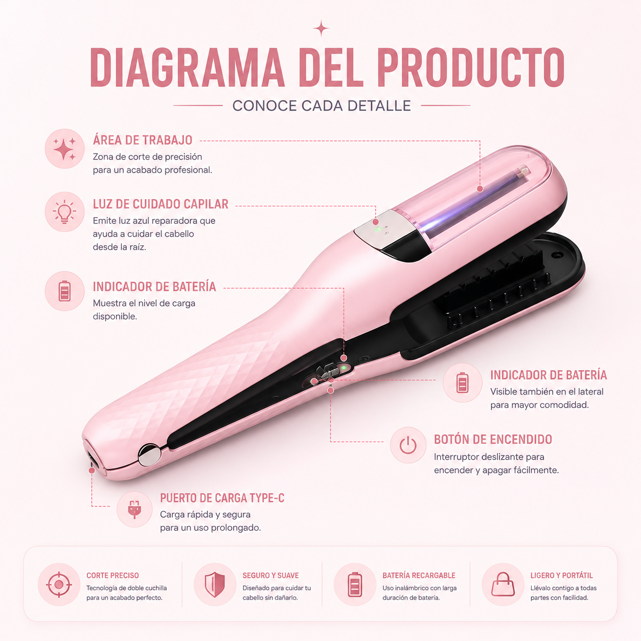 Recortador de puntas abiertas Aurafel ™